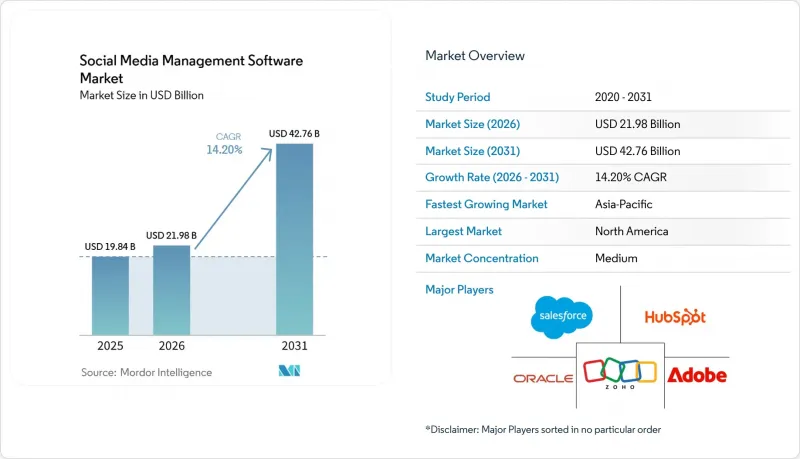 Social Media Management Software-Market-IMG1
