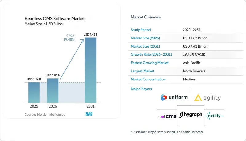 Headless CMS Software-Market-IMG1