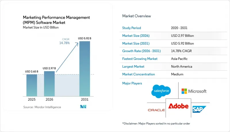 Marketing Performance Management(MPM)Software-Market-IMG1