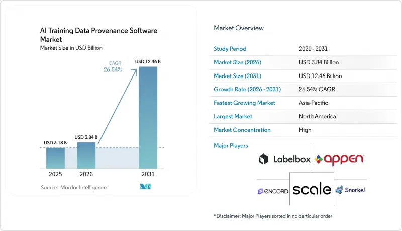 AI Training Data Provenance Software-Market-IMG1
