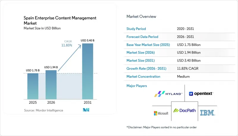 Spain Enterprise Content Management-Market-IMG1