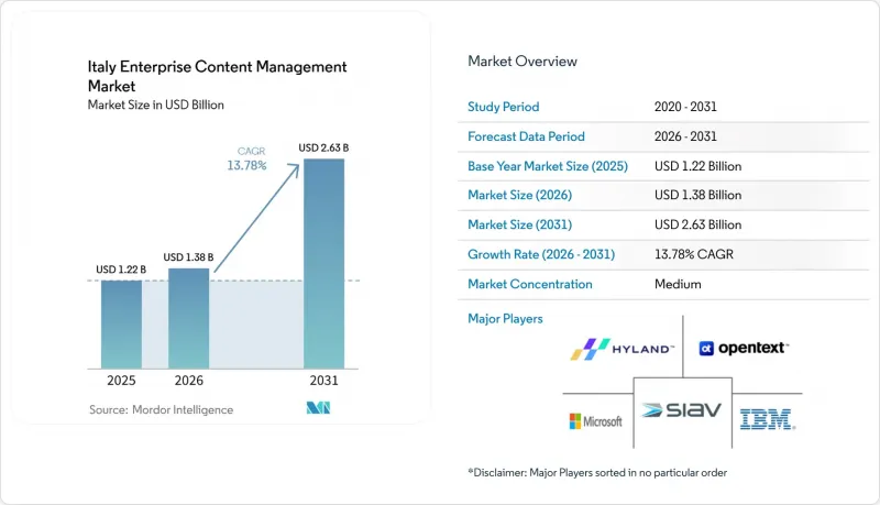Italy Enterprise Content Management-Market-IMG1