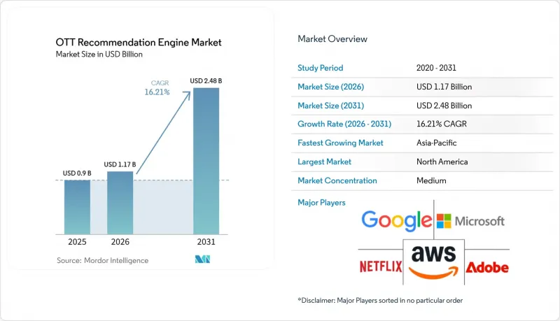 OTT Recommendation Engine-Market-IMG1