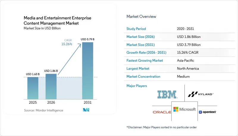 Media and Entertainment Enterprise Content Management(ECM)-Market-IMG1