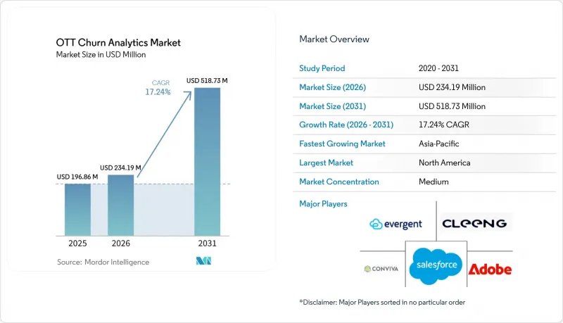 OTT Churn Analytics-Market-IMG1