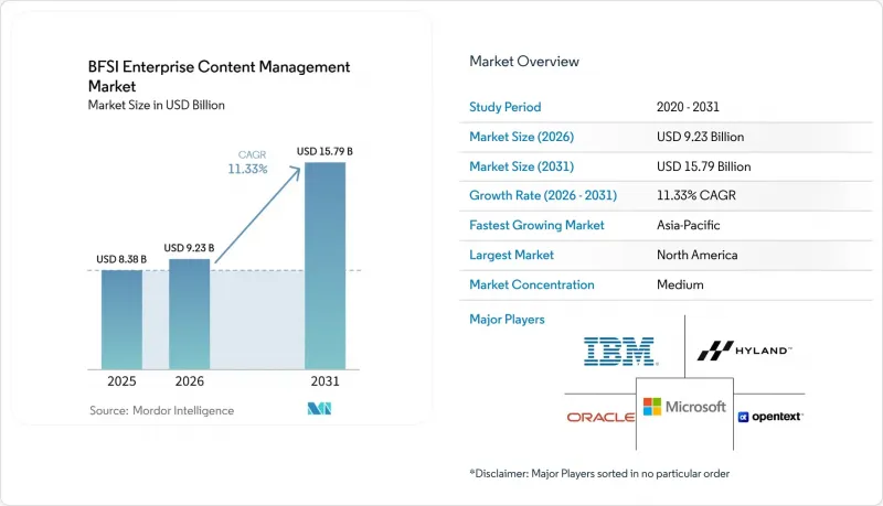 BFSI Enterprise Content Management(ECM)-Market-IMG1