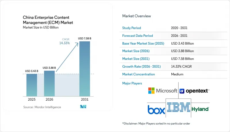 China Enterprise Content Management（ECM）-Market-IMG1