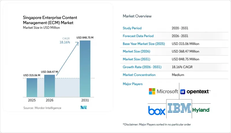 Singapore Enterprise Content Management（ECM）-Market-IMG1