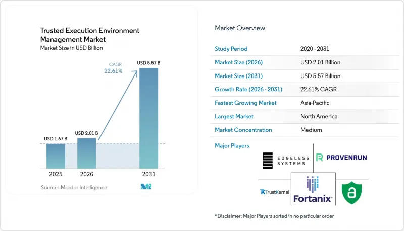 Trusted Execution Environment Management-Market-IMG1