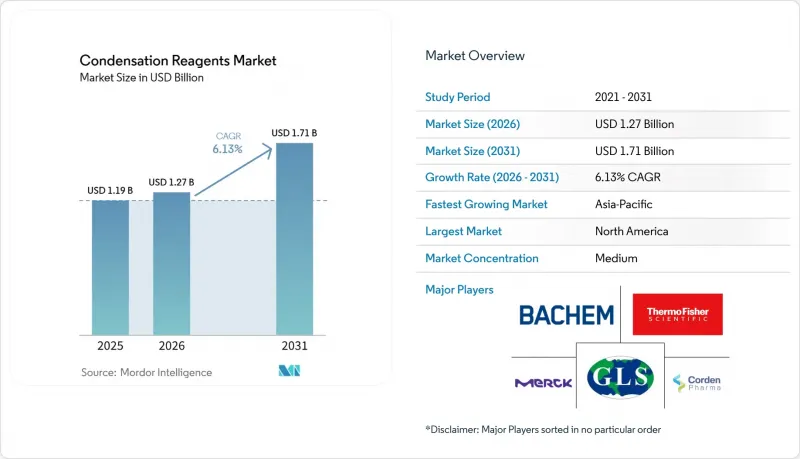 Condensation Reagents-Market-IMG1