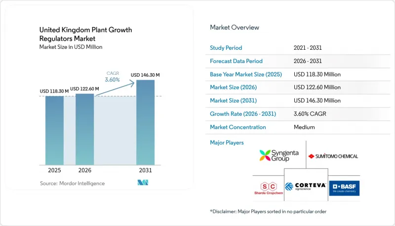 United Kingdom Plant Growth Regulators-Market-IMG1