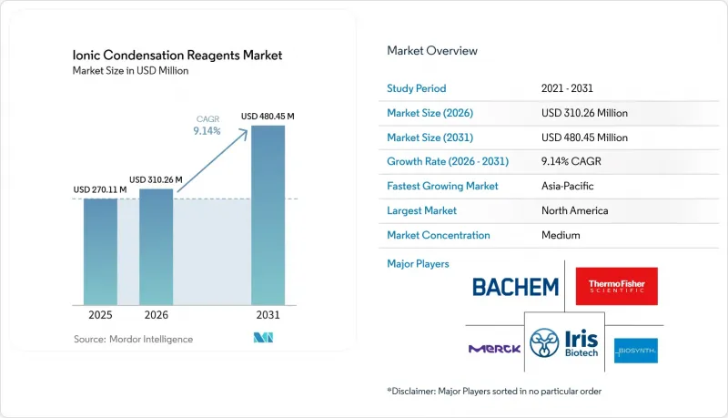 Ionic Condensation Reagents-Market-IMG1