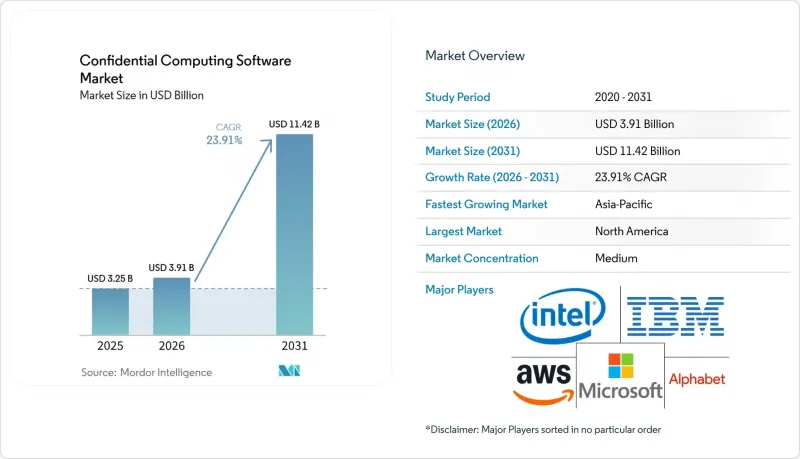 Confidential Computing Software-Market-IMG1