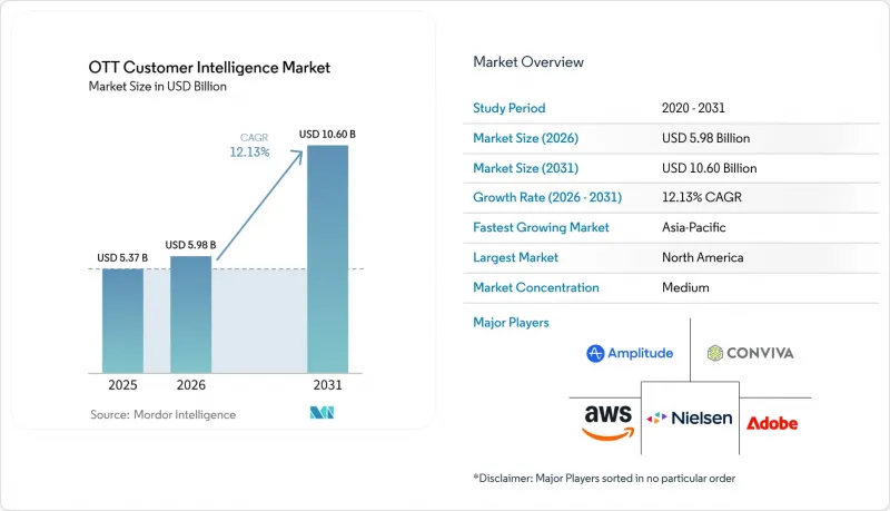 OTT Customer Intelligence-Market-IMG1