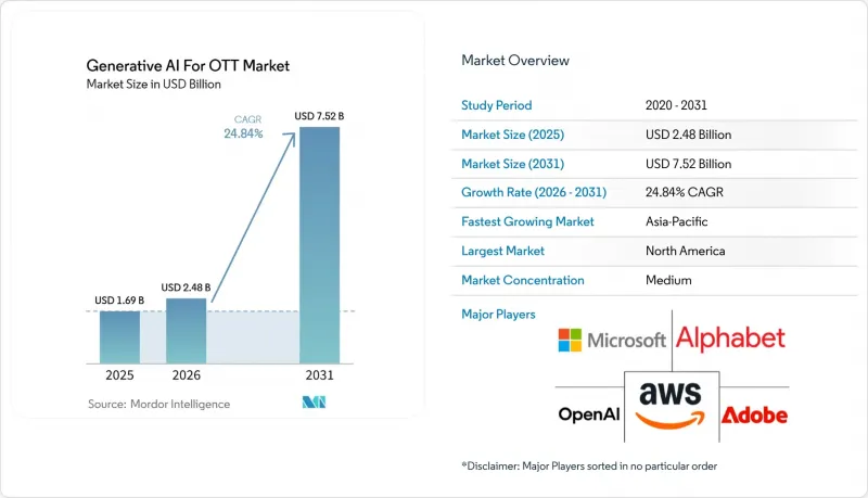 Generative AI For OTT-Market-IMG1