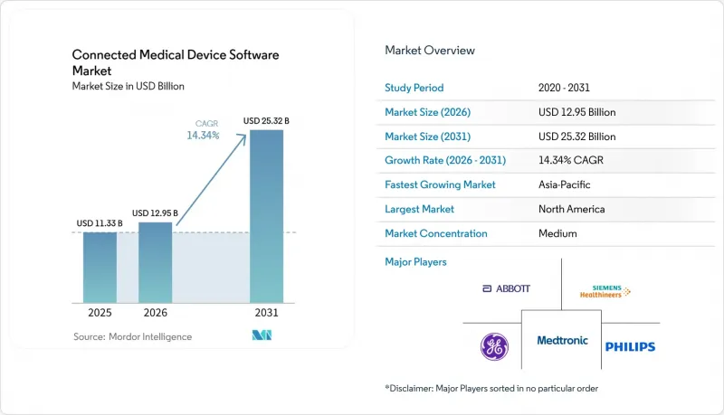 Connected Medical Device Software-Market-IMG1