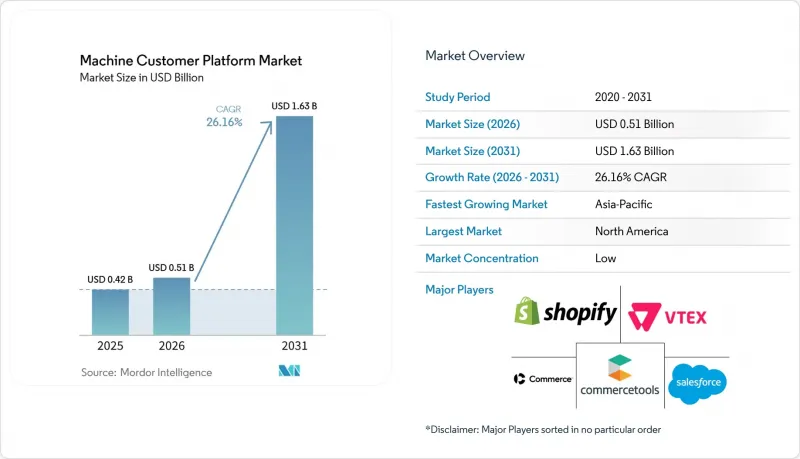 Machine Customer Platform-Market-IMG1