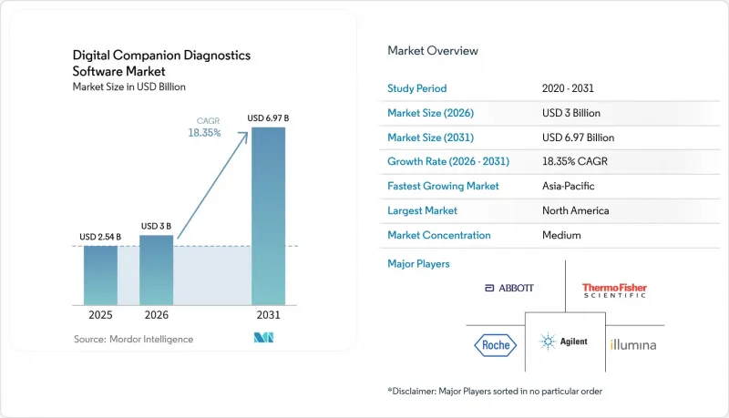 Digital Companion Diagnostics Software-Market-IMG1