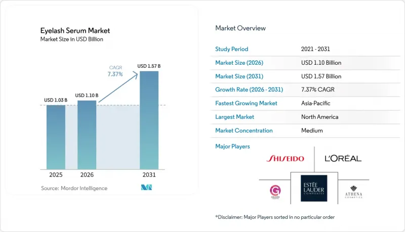 Eyelash Serum-Market-IMG1