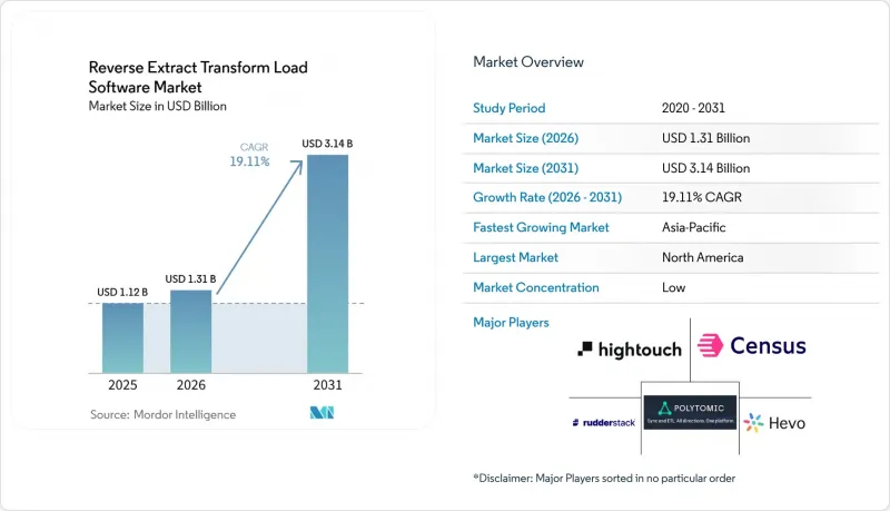 Reverse Extract Transform Load Software-Market-IMG1