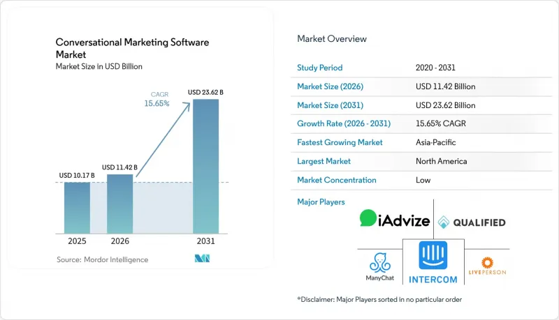 Conversational ing Software Market-IMG1