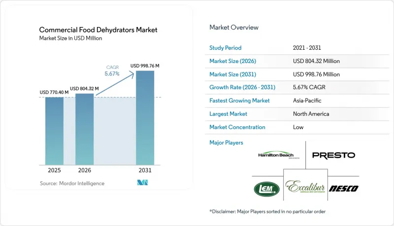Commercial Food Dehydrators-Market-IMG1