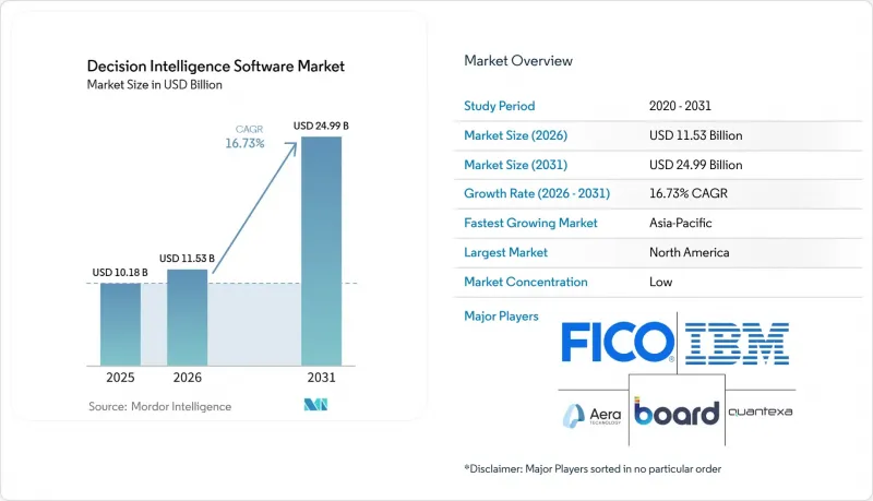 Decision Intelligence Software-Market-IMG1