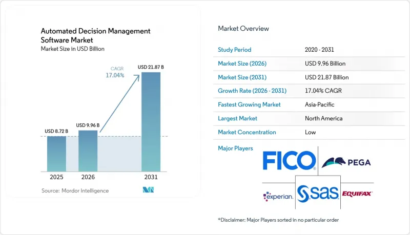 Automated Decision Management Software-Market-IMG1