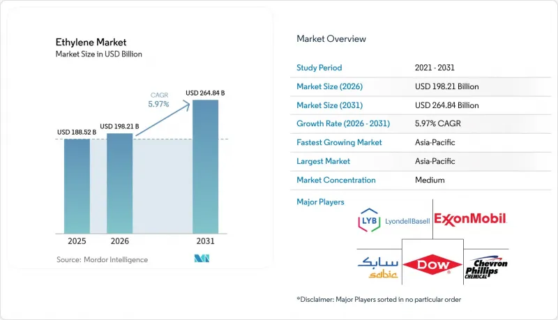 Ethylene-Market-IMG1