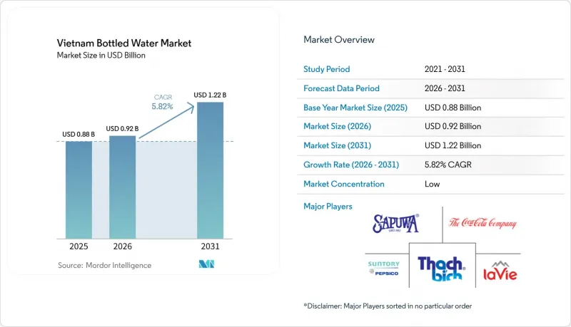 Vietnam Bottled Water-Market-IMG1