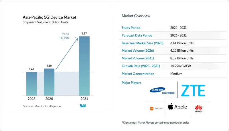 Asia-Pacific 5G Device-Market-IMG1