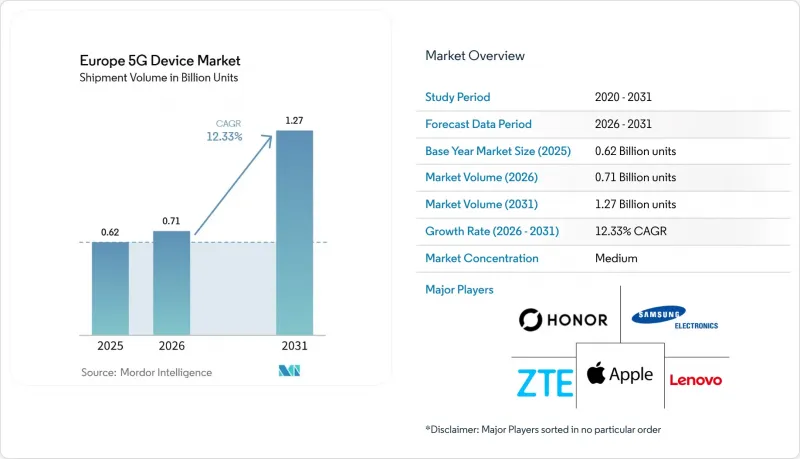 Europe 5G Device-Market-IMG1