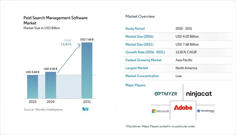 Paid Search Management Software-Market-IMG1