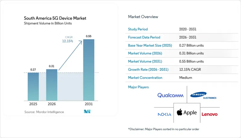 South America 5G Device-Market-IMG1
