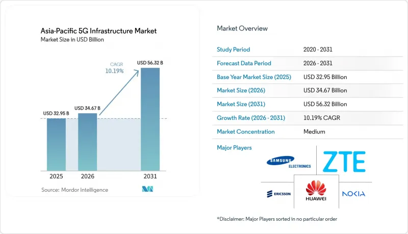 Asia-Pacific 5G Infrastructure-Market-IMG1