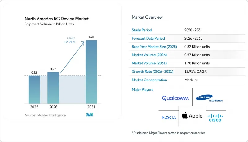North America 5G Device-Market-IMG1