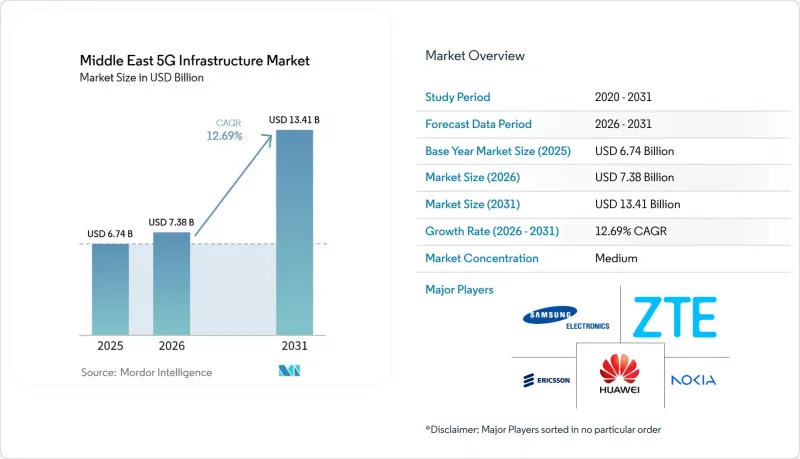 Middle East 5G Infrastructure-Market-IMG1