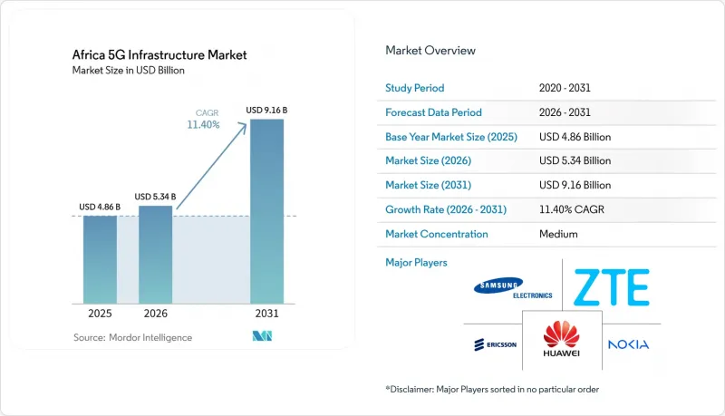 Africa 5G Infrastructure-Market-IMG1