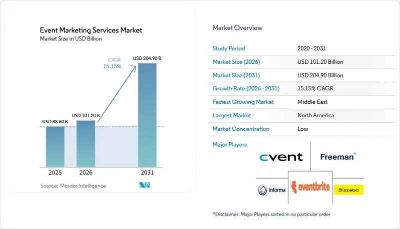 Event ing Services Market-IMG1