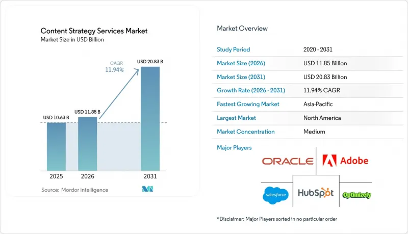 Content Strategy Services-Market-IMG1