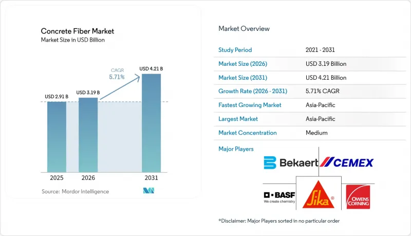 Concrete Fiber-Market-IMG1