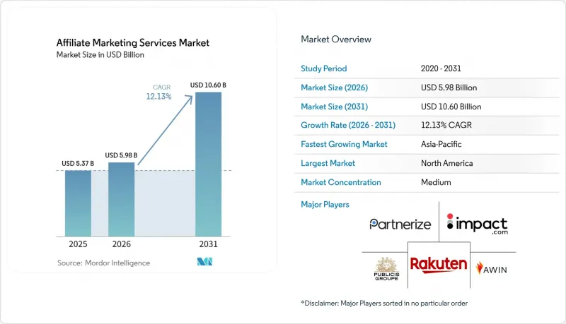 Affiliate ing Services Market-IMG1