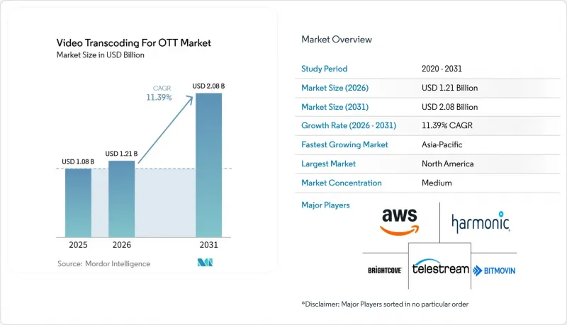 Video Transcoding For OTT-Market-IMG1