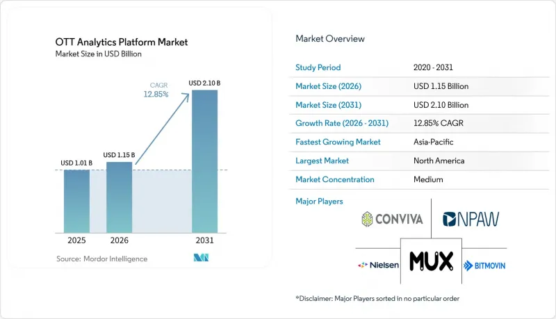 OTT Analytics Platform-Market-IMG1