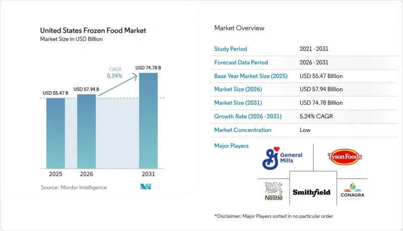 United States Frozen Food-Market-IMG1