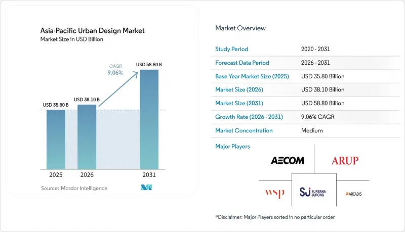 Asia-Pacific Urban Design-Market-IMG1
