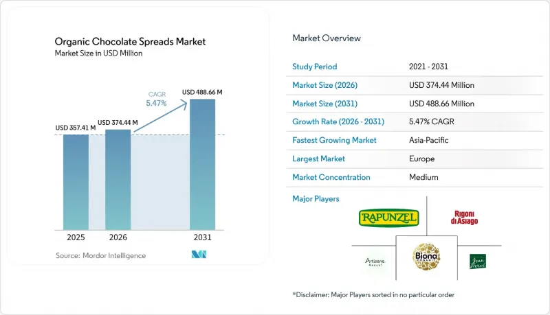 Organic Chocolate Spreads-Market-IMG1