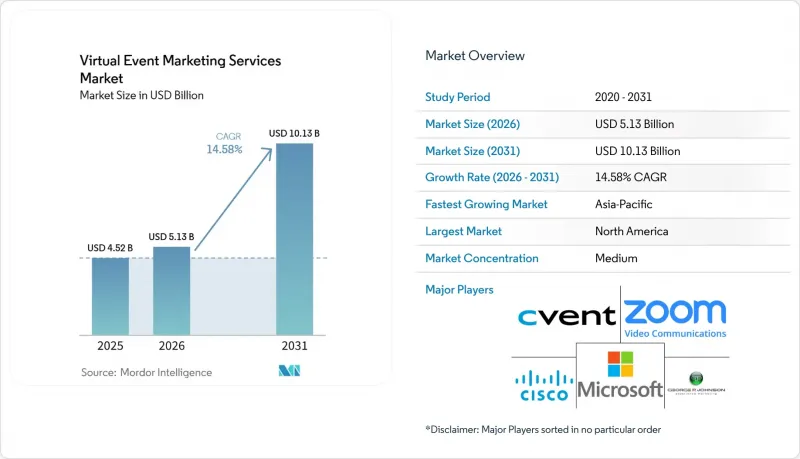 Virtual Event ing Services Market-IMG1