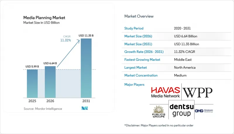 Media Planning-Market-IMG1