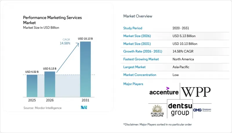 Performance ing Services Market-IMG1